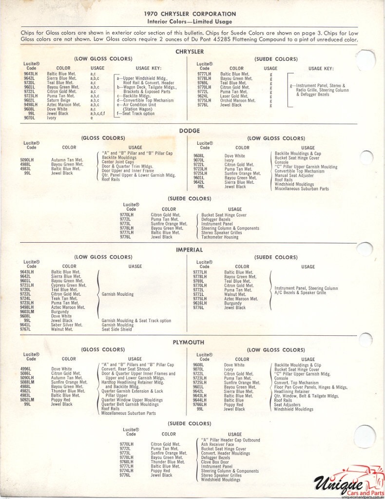 1970 Chrysler Paint Charts DuPont 4